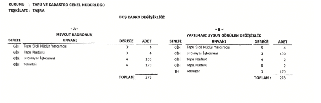 Tapu Ve Kadastro Personel