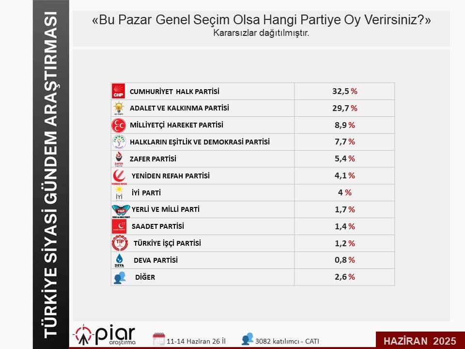 26 İlde Seçim Anketi Yapıldı, Sürpriz Sonuçlar Ortaya Çıktı