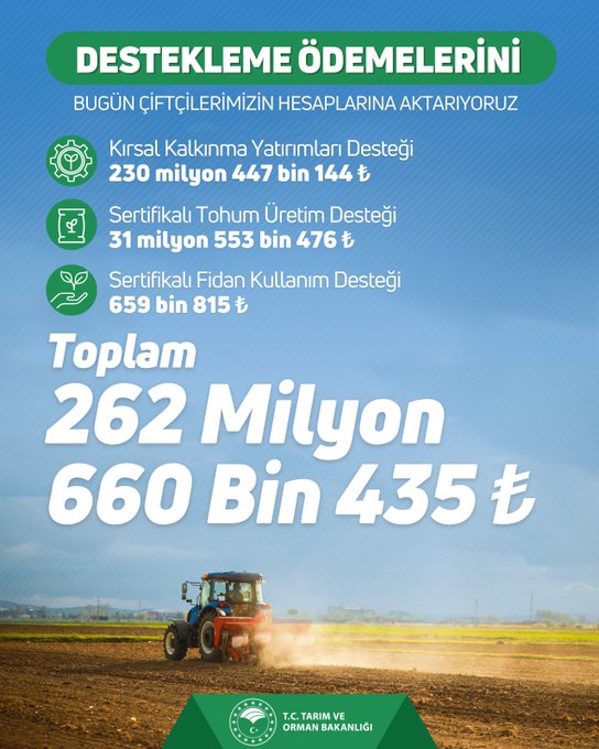 262 Mi̇lyon 660 Bi̇n 435 Tl Destek Ödemesi̇