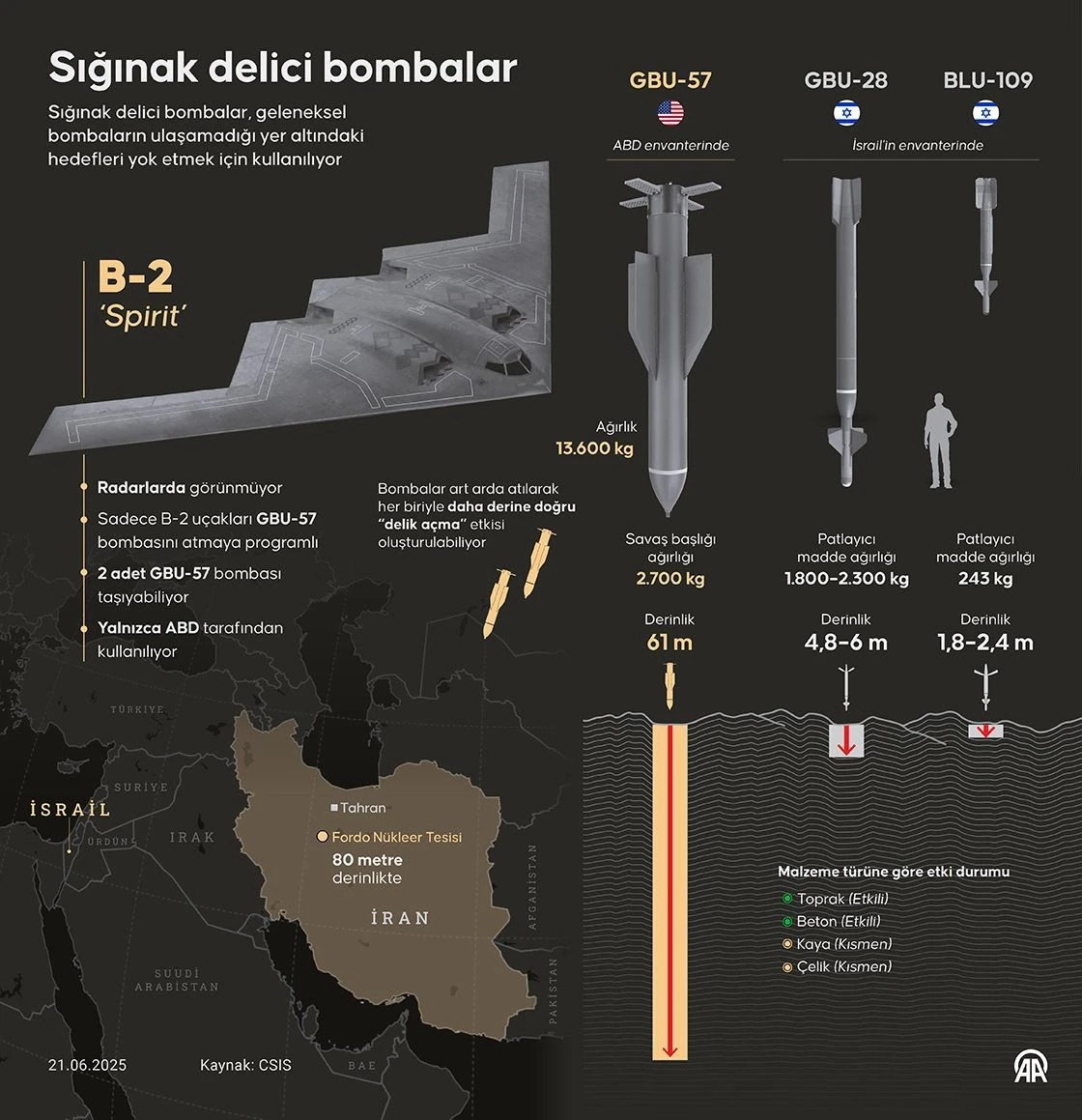 B 2 Bombardıman Uçağı Nedir, Neden 'Sığınak Katili' Deniyor Ne İşe Yarar, Hangi Nükleer Silahları Taşır, Kaç Km Hız Yapar Abd, İran’daki Nükleer Tesisleri B 2 İle Nasıl Vurdu