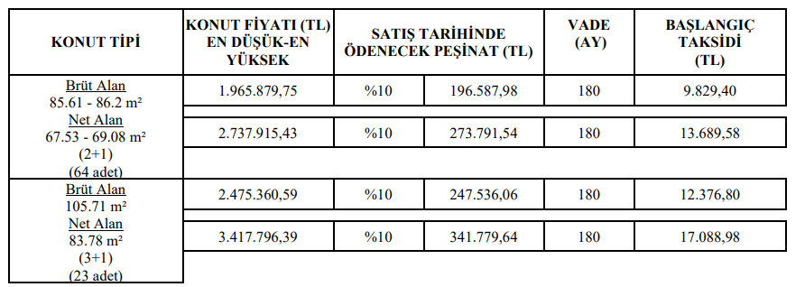 S İ V A S