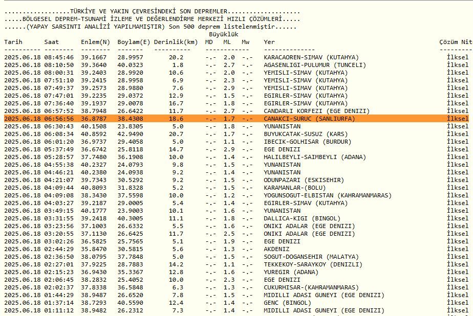 Şanlıurfa Güne Mikro Deprem Haberiyle Uyandı! (1)