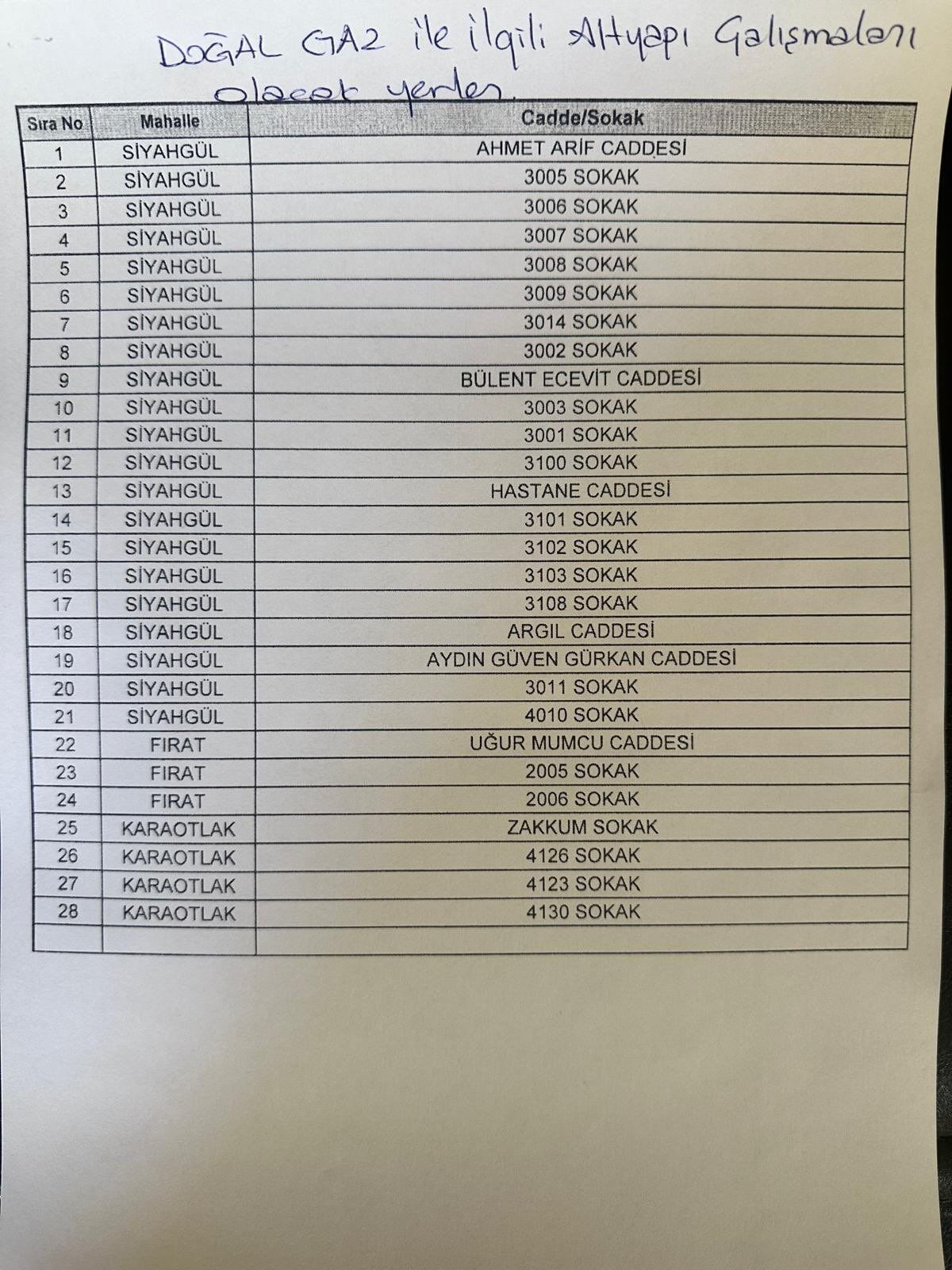 Şanlıurfa’nın O İlçesinde 3 Mahalleye Doğalgaz Müjdesi! (3)