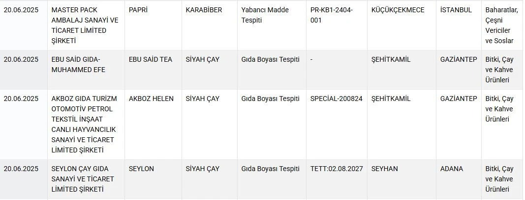 Tarım Bakanlığı Sahte Gıda Listesini Güncelledi Pekmez, Çay Ve Baharatlar İfşa Edildi! (4)
