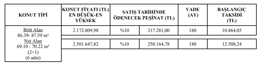 U Ş A K