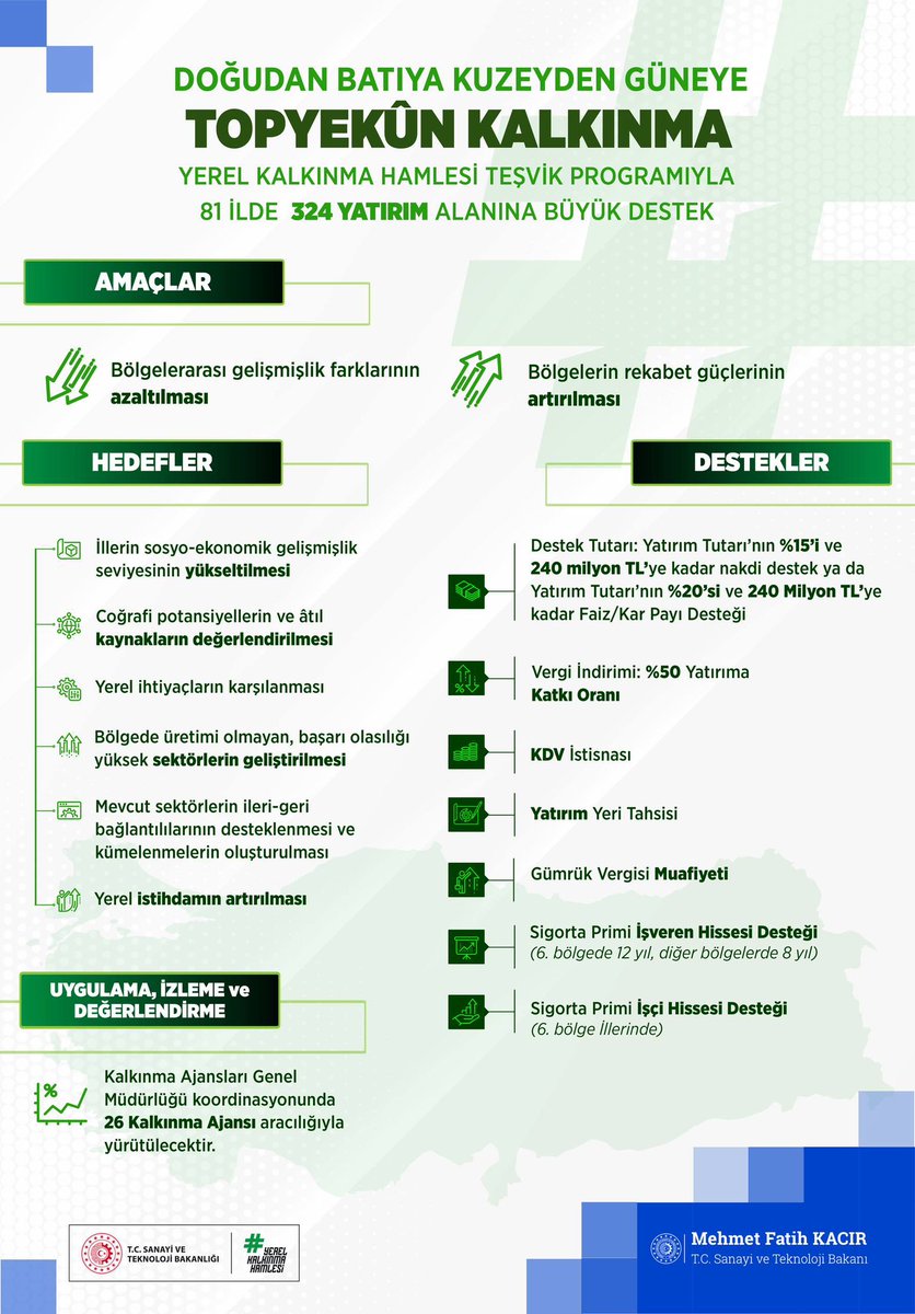 Bakan Kaçir’dan Şanliurfali Çi̇ftçi̇lere Destek