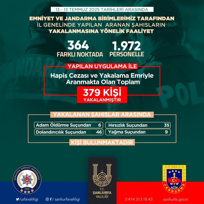 Şanlıurfa’da Aranan Şahıslara Yönelik Büyük Operasyon 379 Kişi Gözaltında
