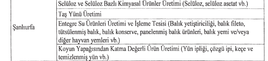 Şanliurfali Çi̇ftçi̇lere Destek