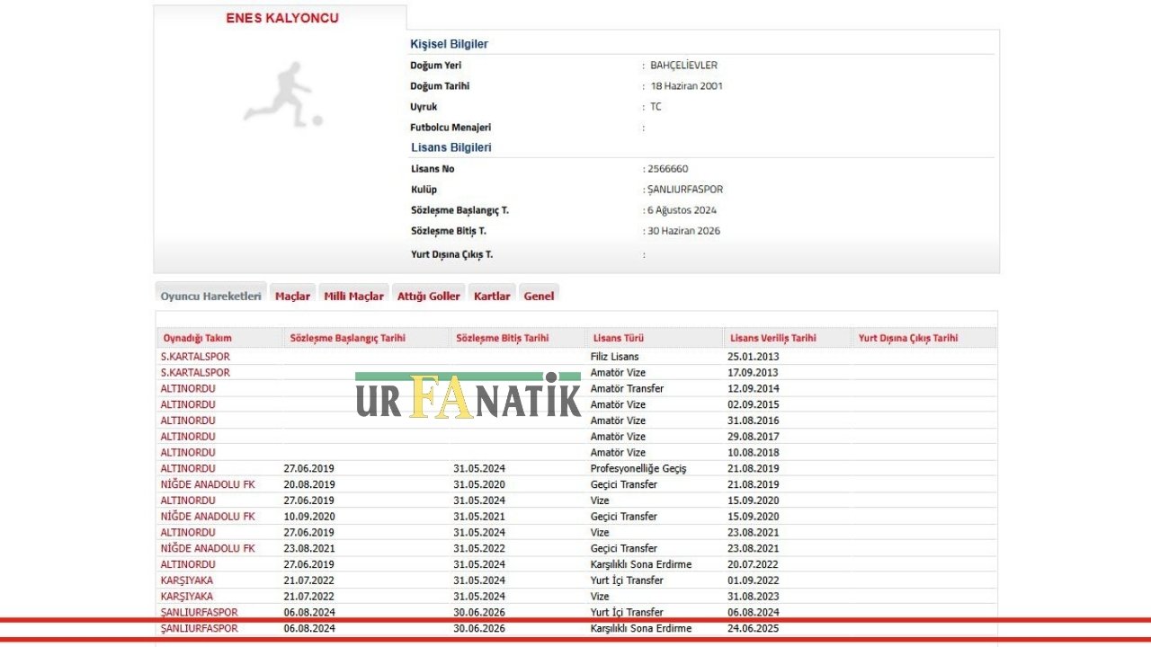 Şanlıurfaspor Sözleşmesi Devam Eden Enes Kalyoncu, Abdullah Kavlak, Phılıp Gamelı Awuku Ile Karşılıklı Anlaşarak Yollarını Ayırdı (3)