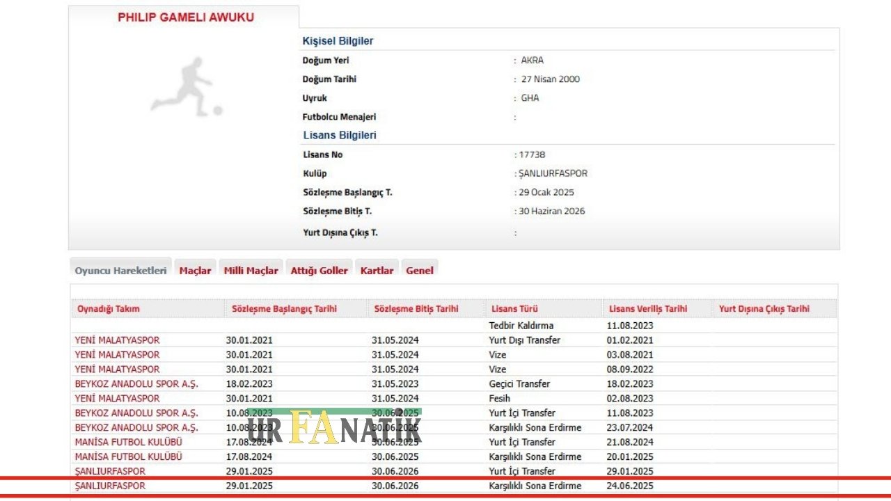 Şanlıurfaspor Sözleşmesi Devam Eden Enes Kalyoncu, Abdullah Kavlak, Phılıp Gamelı Awuku Ile Karşılıklı Anlaşarak Yollarını Ayırdı (4)