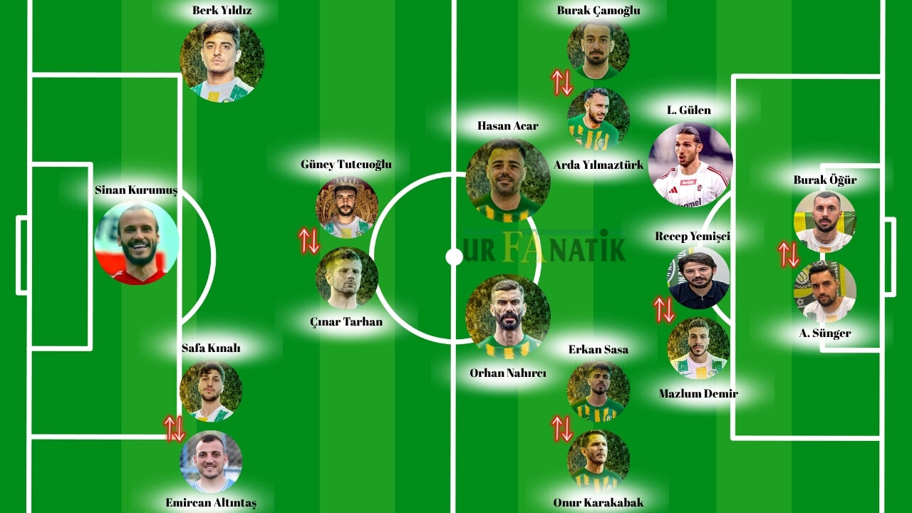 Şanlıurfaspor’un İlk 11’I Belli Olmaya Başladı (1)