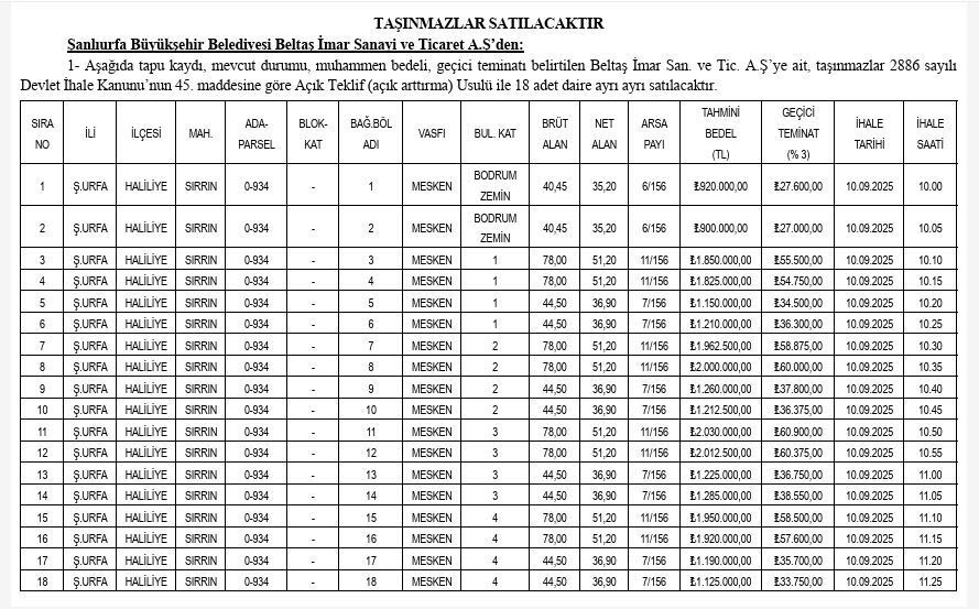 Borçlari Kapatmak İçi̇n 18 Taşinmaz Satişa Çikarildi