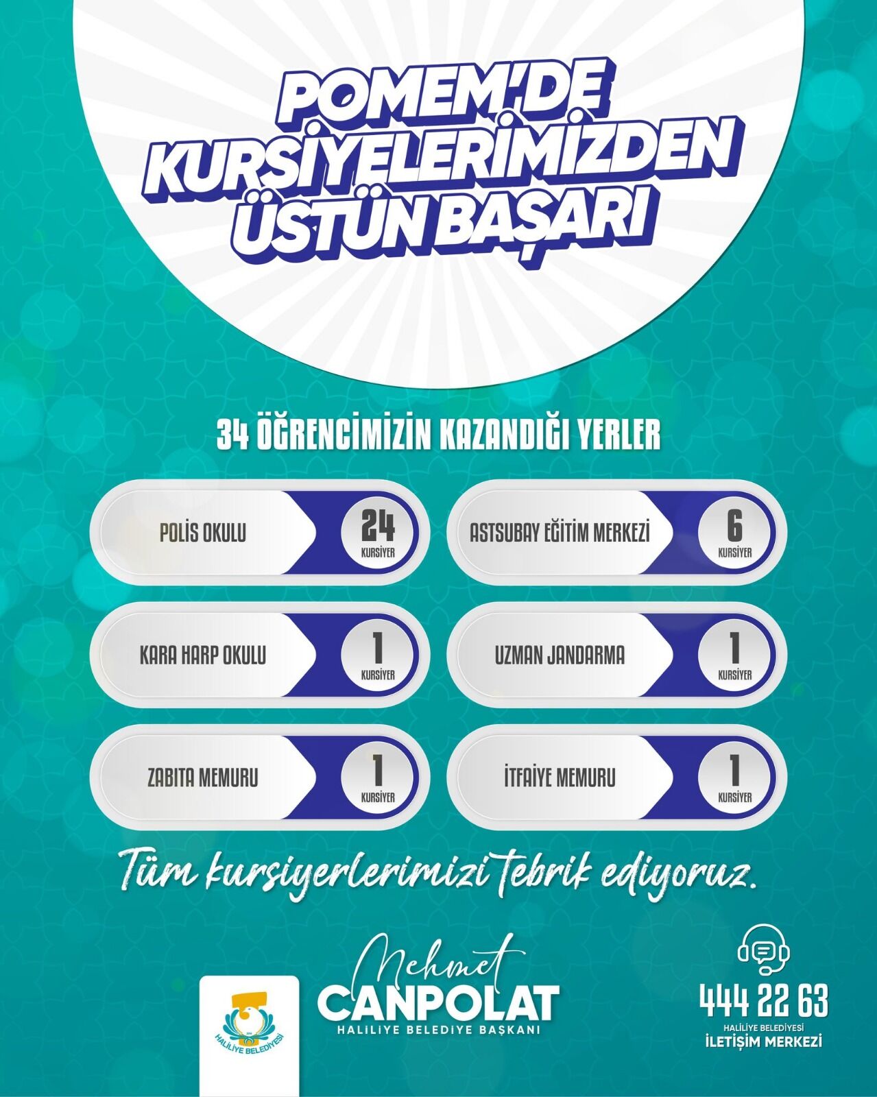 Haliliye Belediyesi’nin Kursiyerlerinden Büyük Başarı 118 Genç Hedeflerine Ulaştı