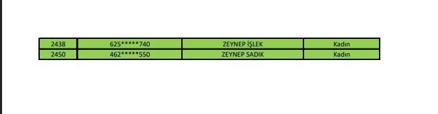 Şanlıurfa Siverek İşkur Kura Çekim Sonuçları Açıklandı (6)
