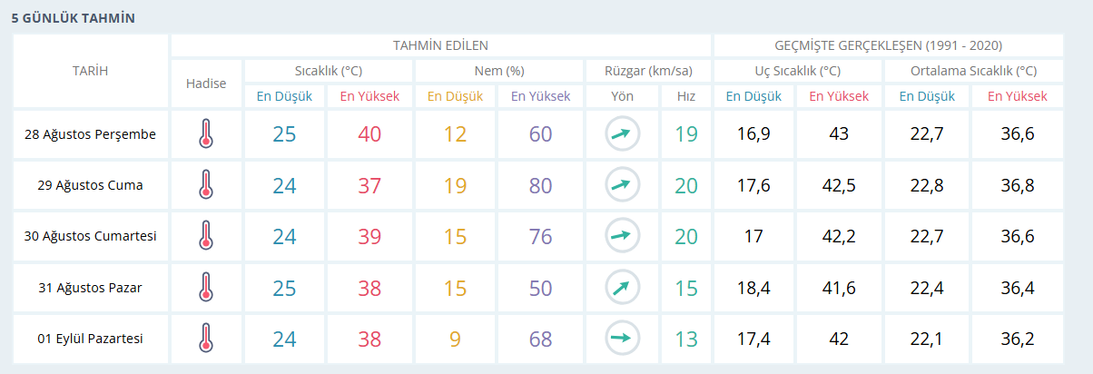 Şanlıurfalılar Önümüzdeki 5 Gün Dışarı Çıkmaktan Keyif Alacak (3)