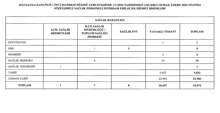 2026 Yılında Sağlık Sektörüne Yeni Personel Alımı Yapılacak
