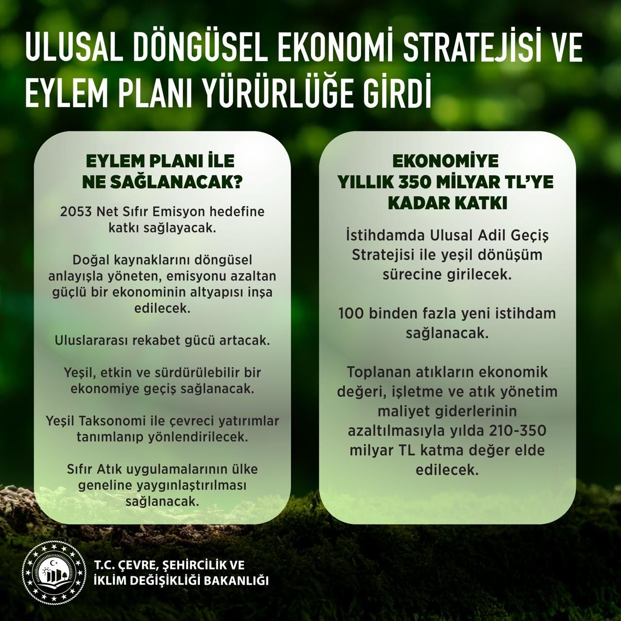 53 Eylem Hayata Geçi̇ri̇lecek