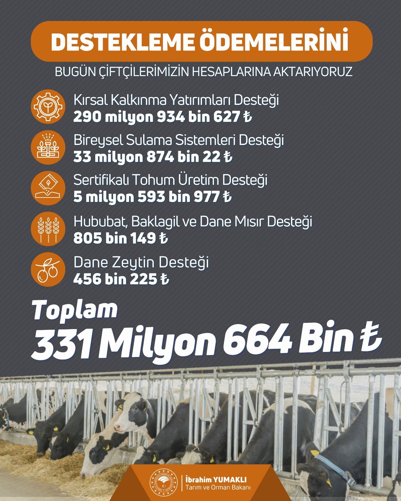331 Milyon Tl’lik Destek Ödemesi Hesaplara Aktarılıyor