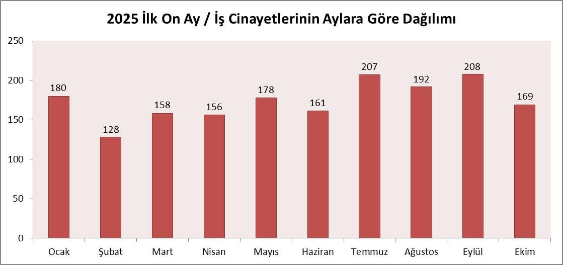 Ekim Aylar