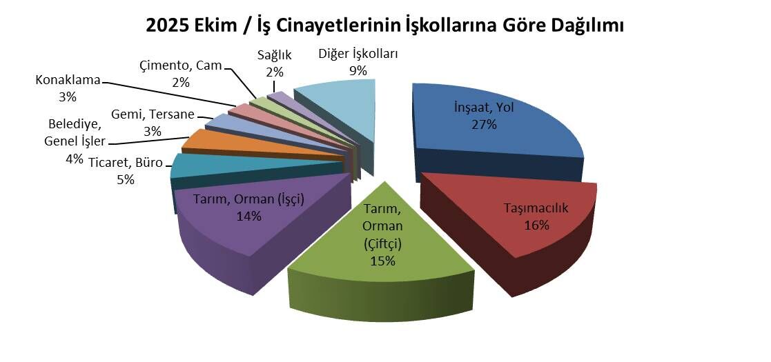 Ekim Iskollari