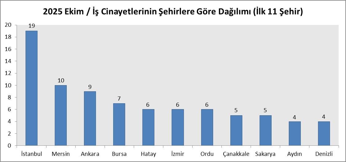 Ekim Sehirler