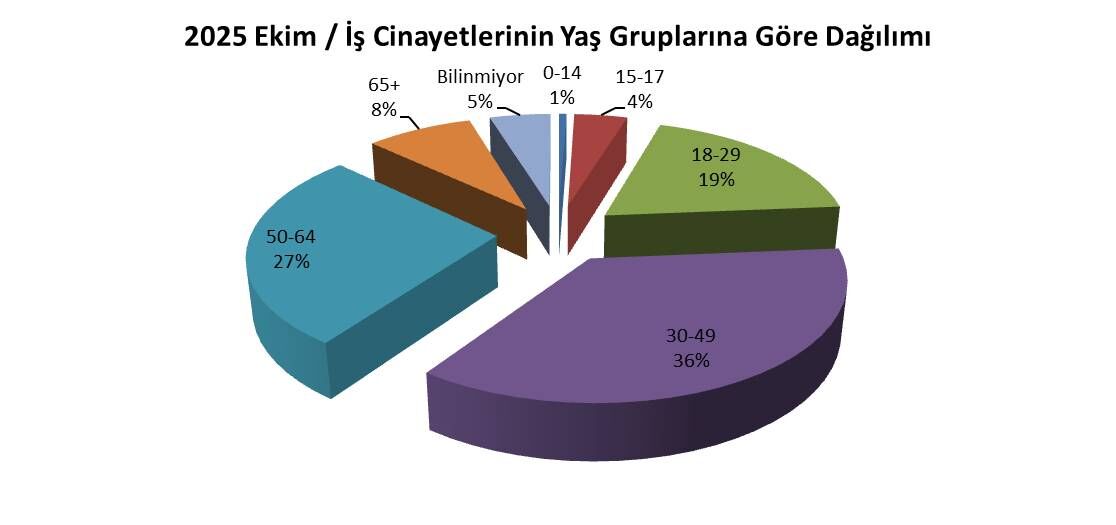 Ekim Yaslar