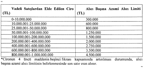 Pri̇m Hesaplama Ve Temi̇nat Tutarlarinda Yeni̇ Dönem Başladi Görsel 1