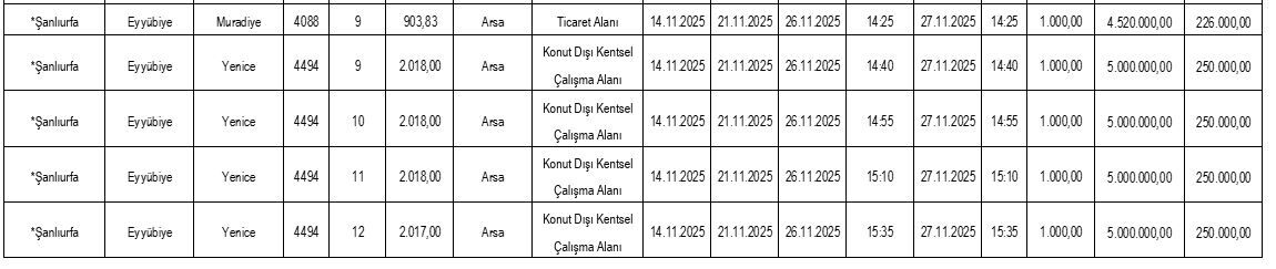 Sgk, Şanliurfa’da 25 Arsayi Satişa Çikardi 1