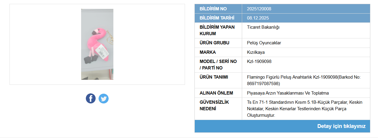 Şanlıurfa’da O Oyuncaklar Artık Yasak Görsel 1