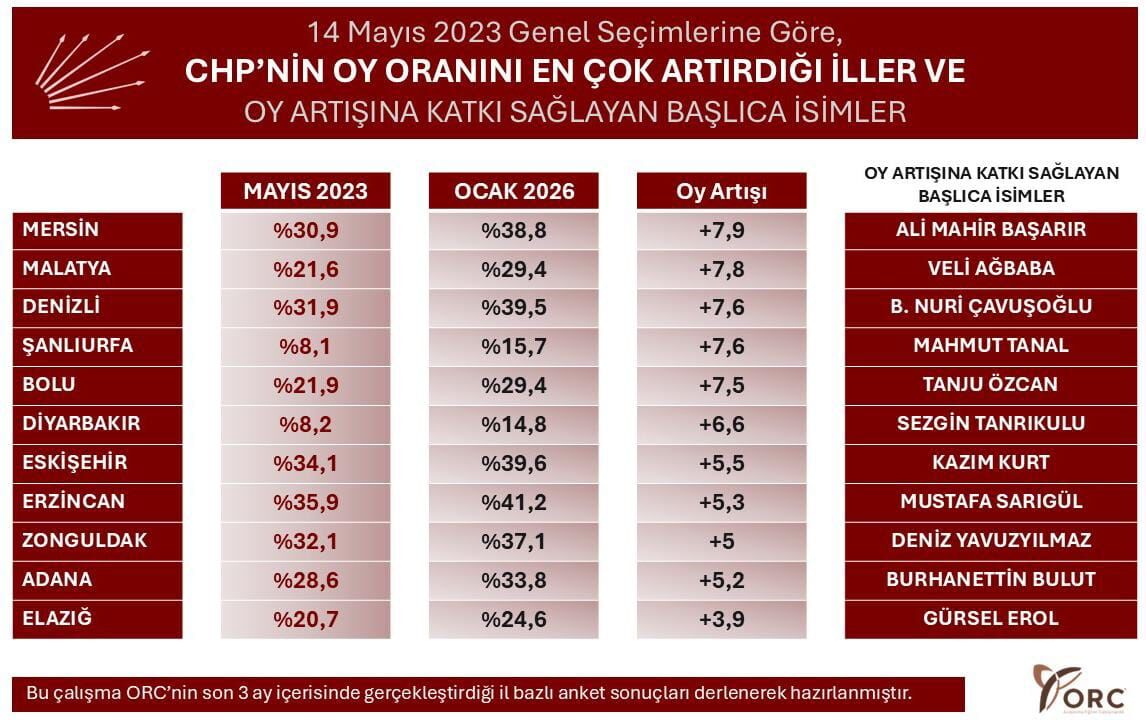 Şanliurfa Li̇stede Yer Aldi