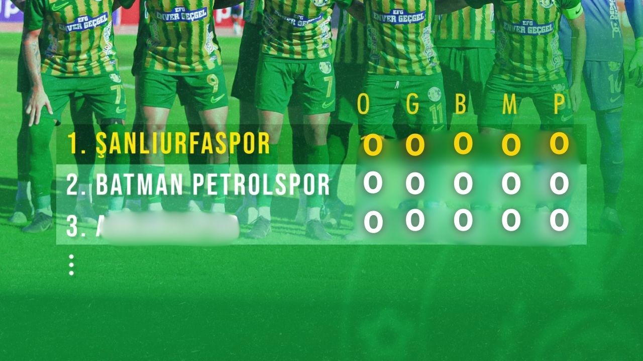 Spor Yorumcusu Erhan Kuşkapan Şanlıurfaspor Batman Petrolspor (2)
