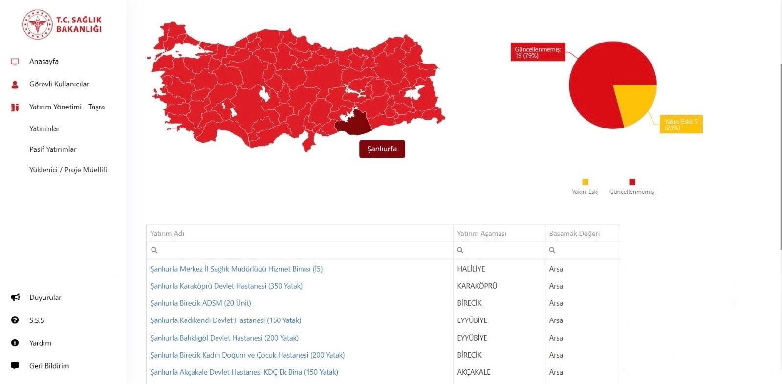 Şanlıurfa Sağlık Yatırımlarıyla Güçleniyor-3