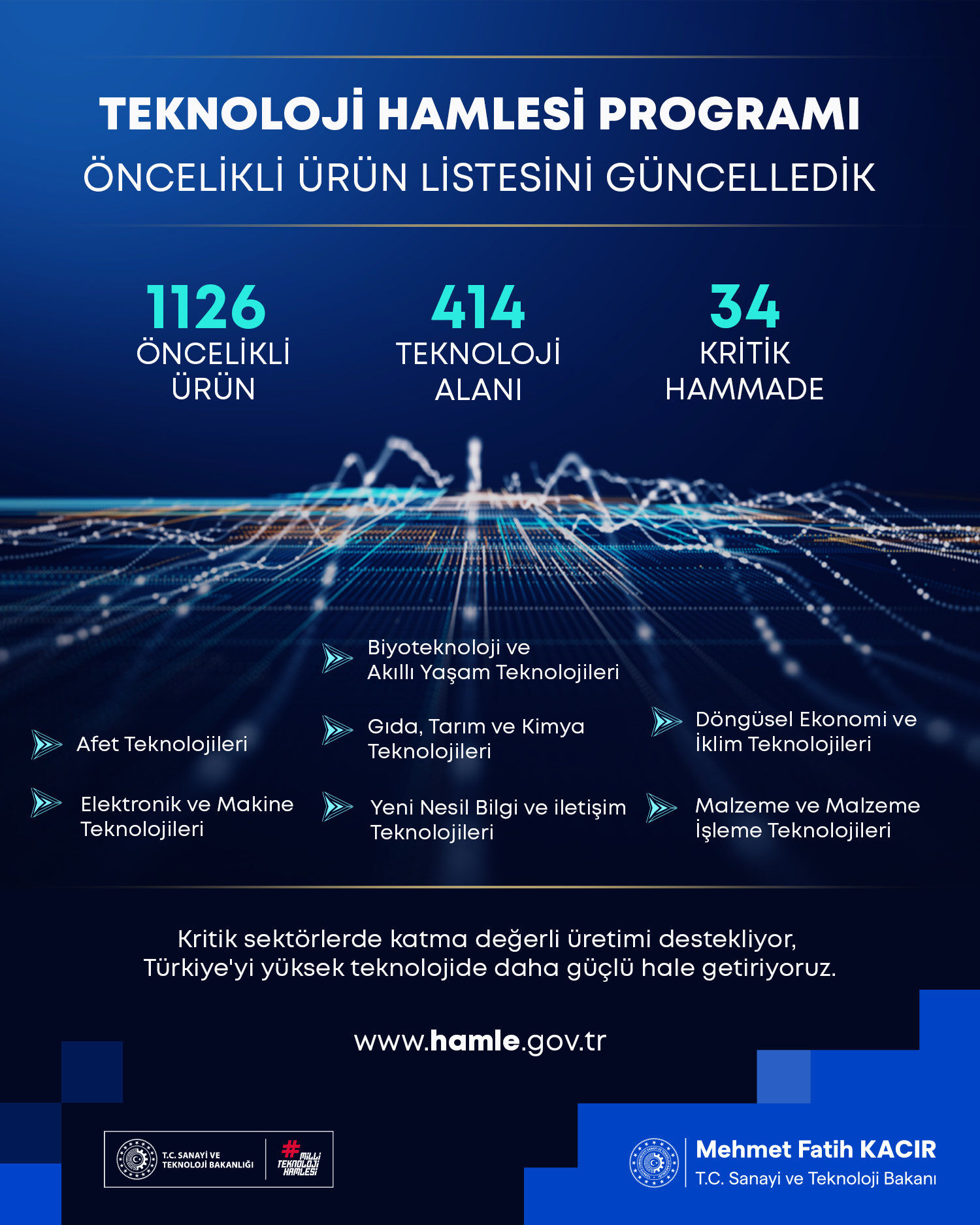 218 Proje Desteklenecek