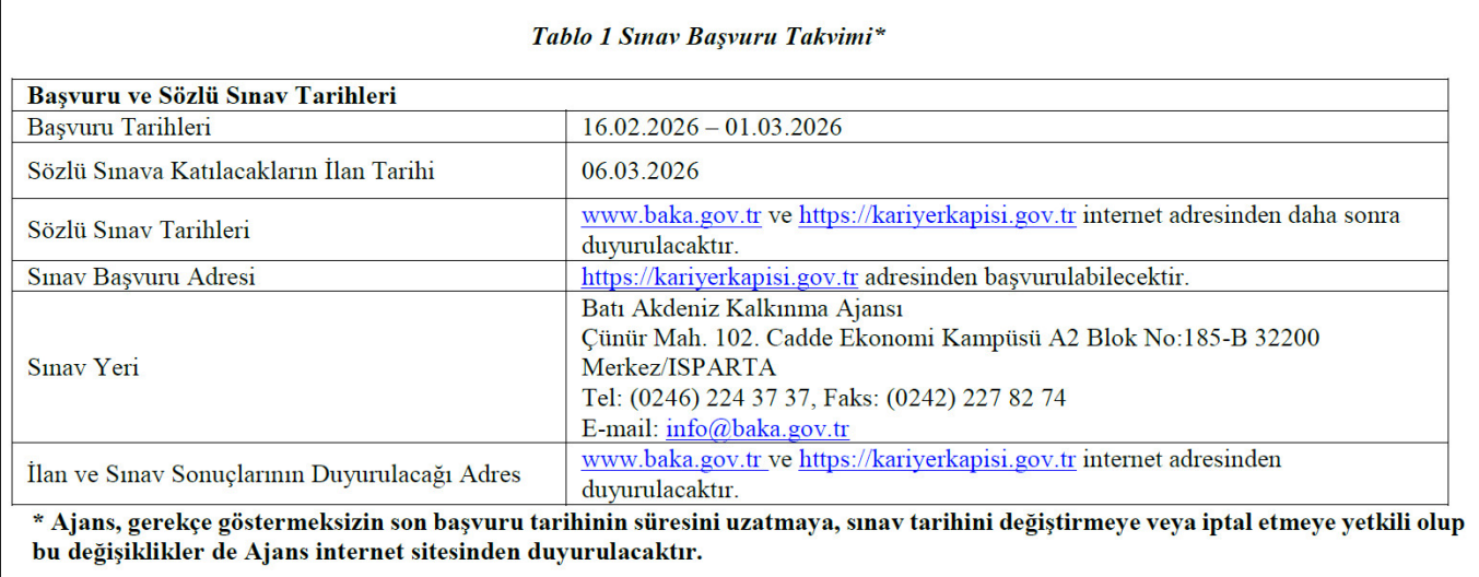 Başvurular Ne Zaman Başlayacak
