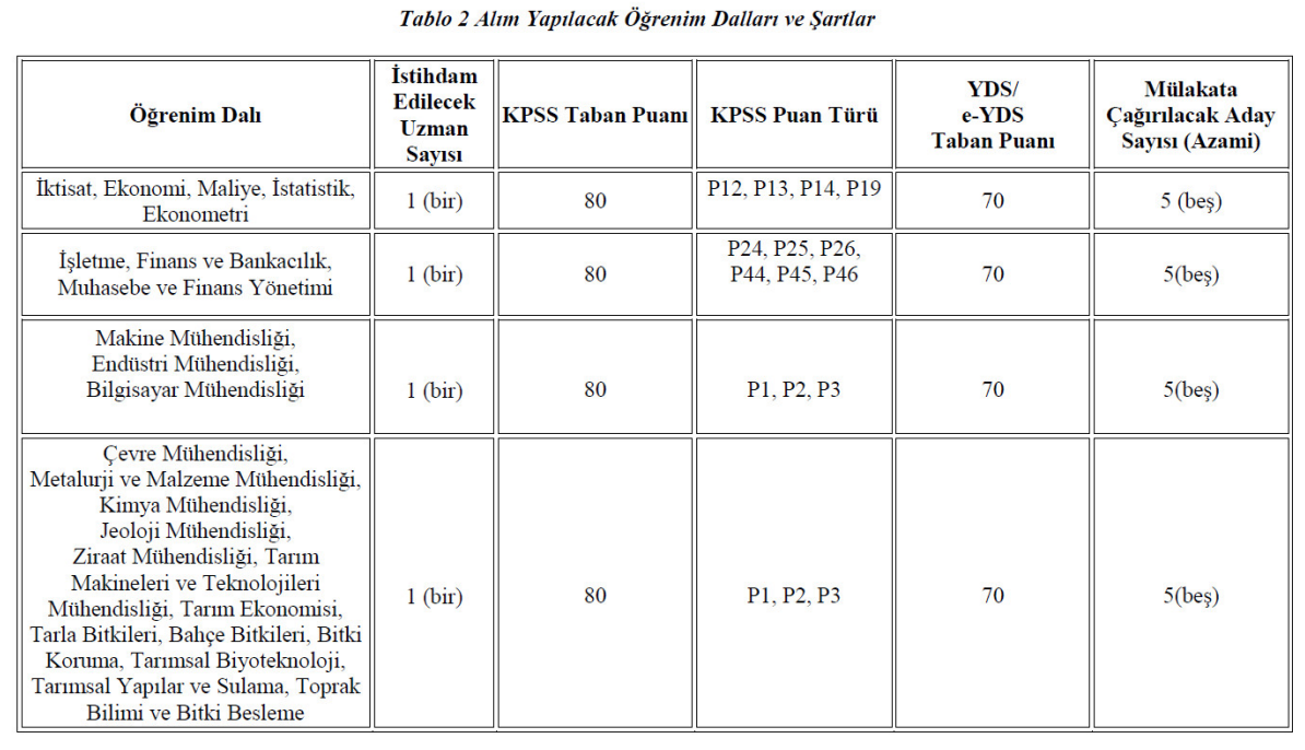 Hangi̇ Alanlarda Alim Yapilacak
