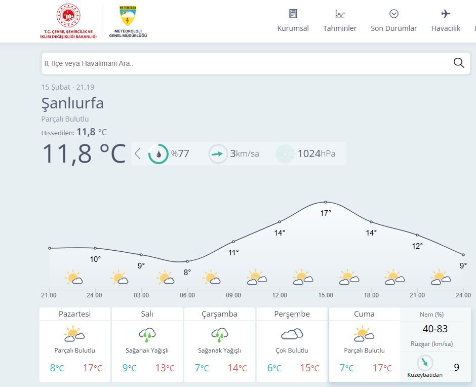 Hava Durumu Şanlıurfa-1