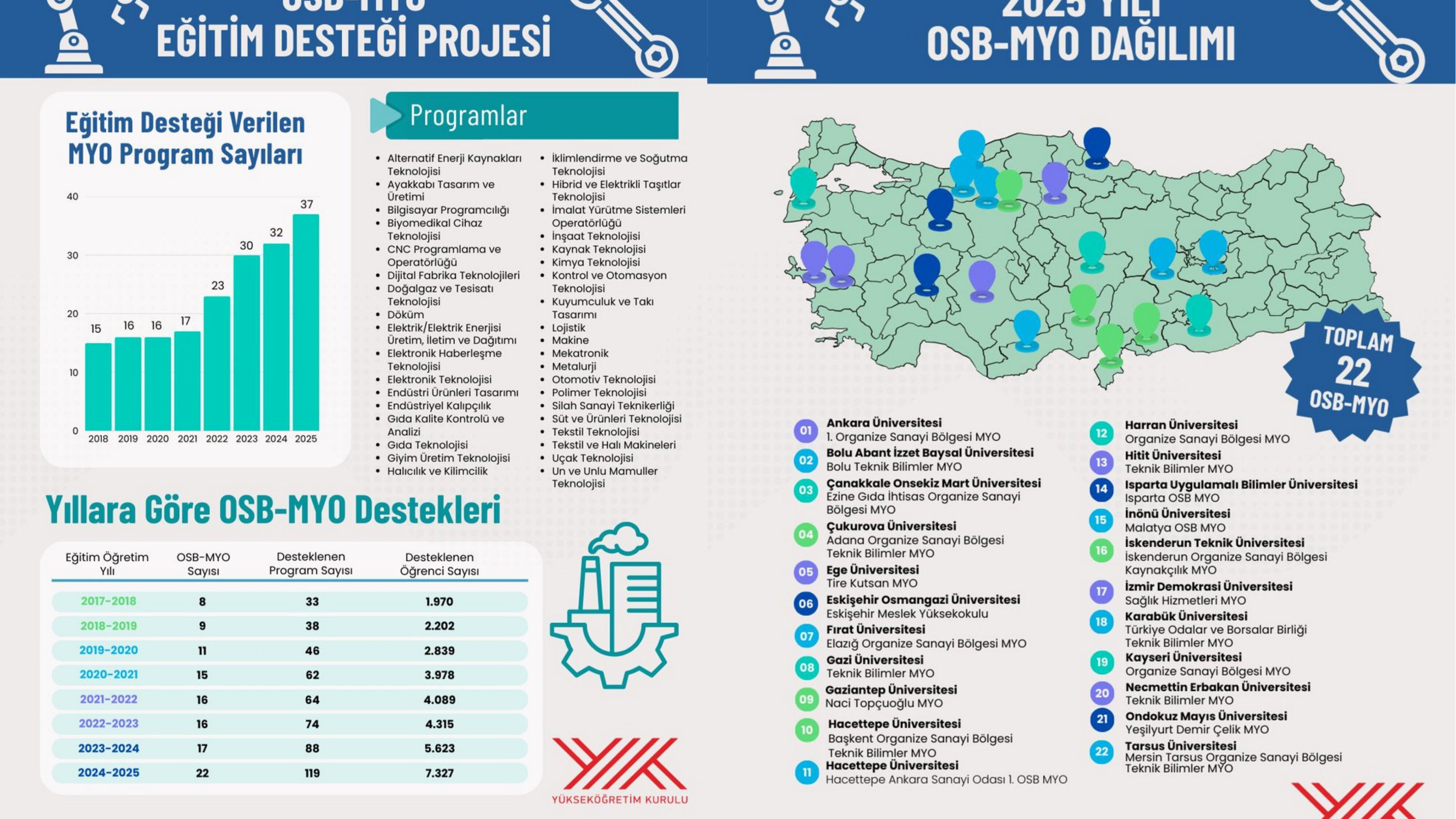 Öğrenci̇lere Destek Mi̇ktari Artiyor