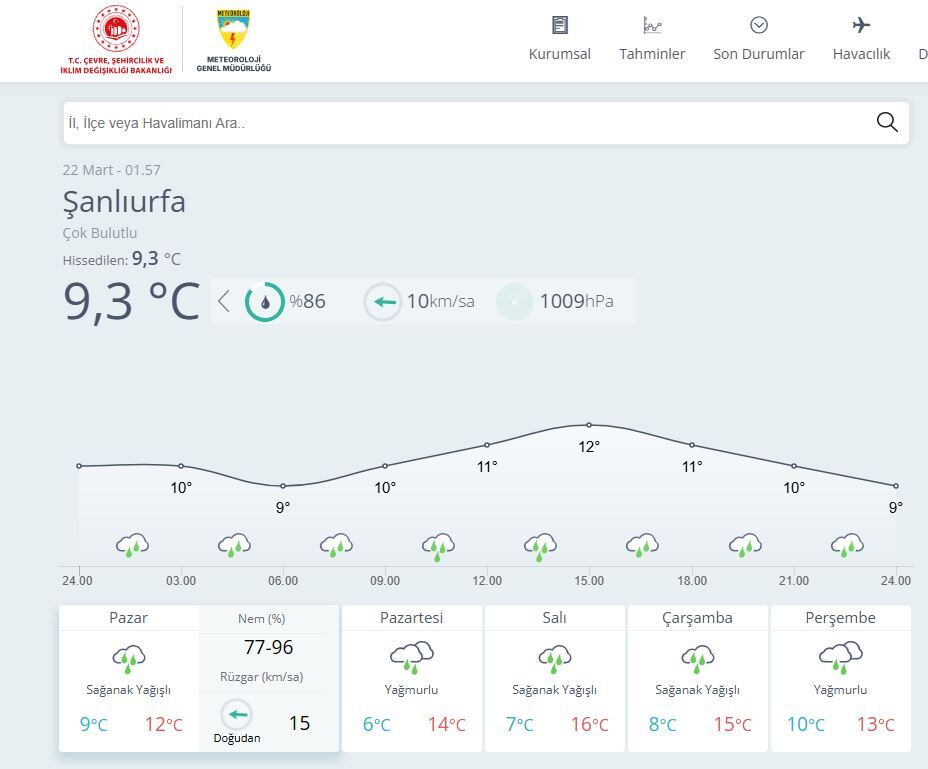 Şanlıurfa Hava Durumu Son Dakika-2