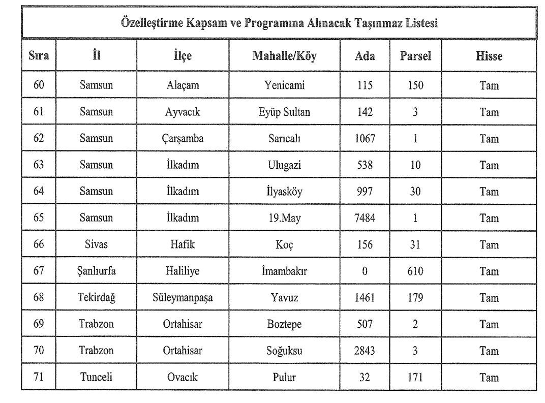 Şanlıurfa’da Hazine Arazisi Özelleştirme Kapsamına Alındı
