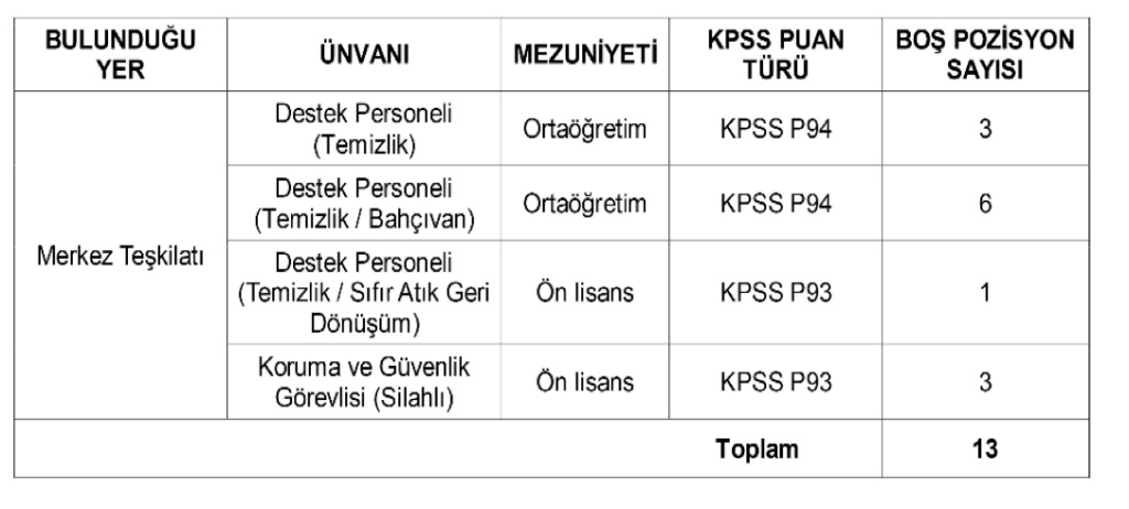 Alim Yapilacak Kadrolar Belli̇ Oldu-1