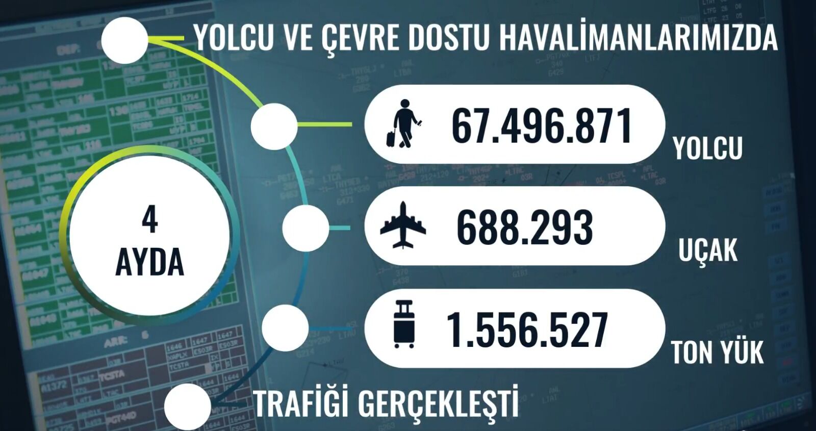 Dhmi̇ Nisan Ayı Ve İlk 4 Aylık Hava Yolu Verilerini Açıkladı 2