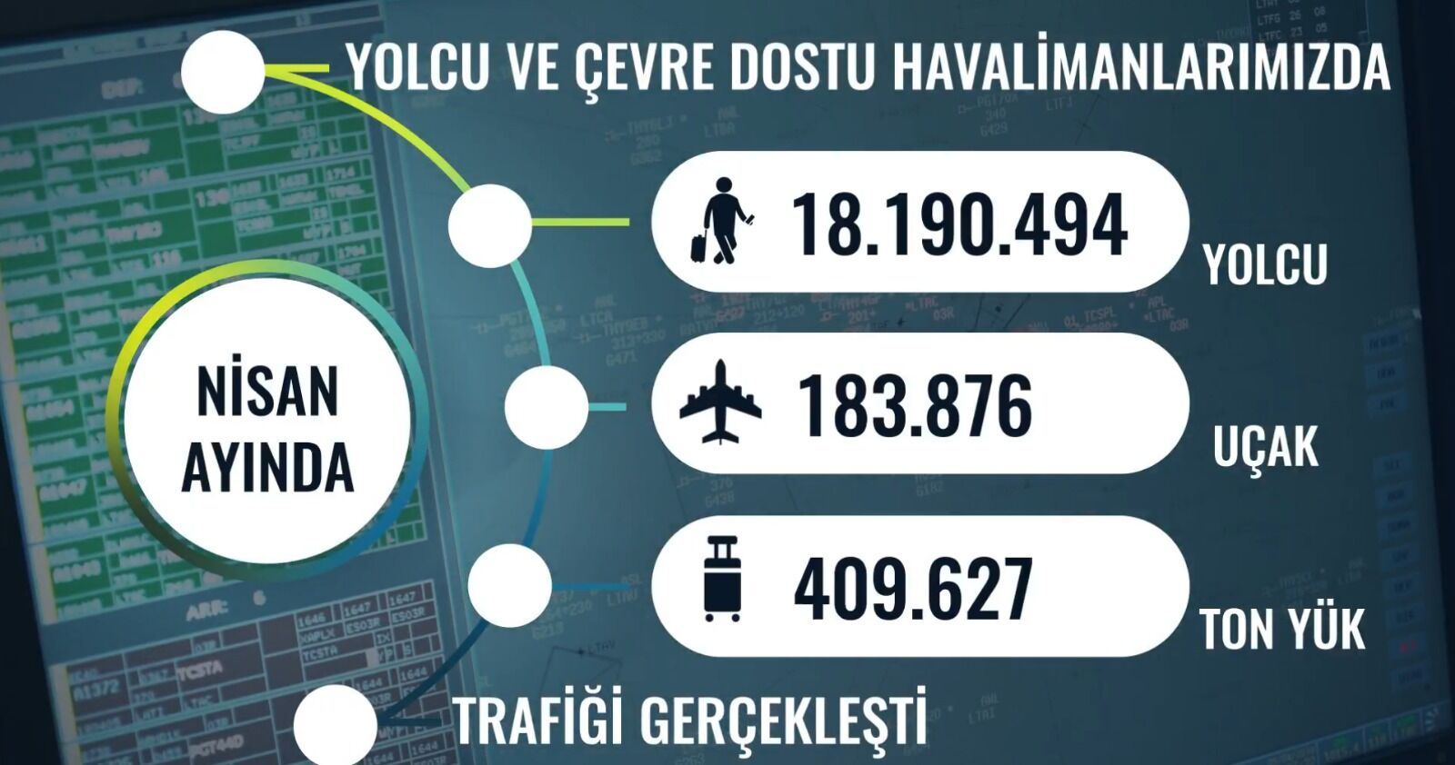 Dhmi̇ Nisan Ayı Ve İlk 4 Aylık Hava Yolu Verilerini Açıkladı