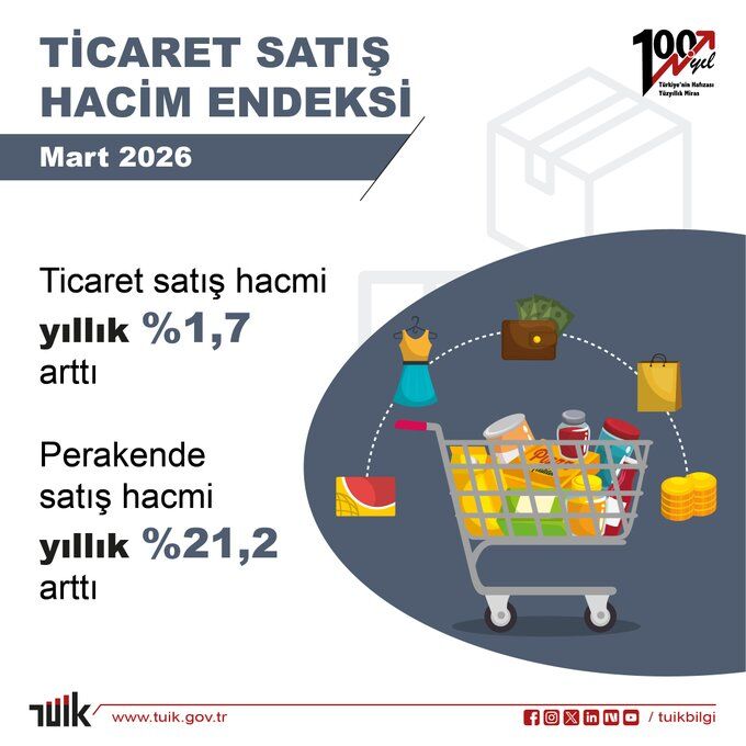 Tuik Tcaret