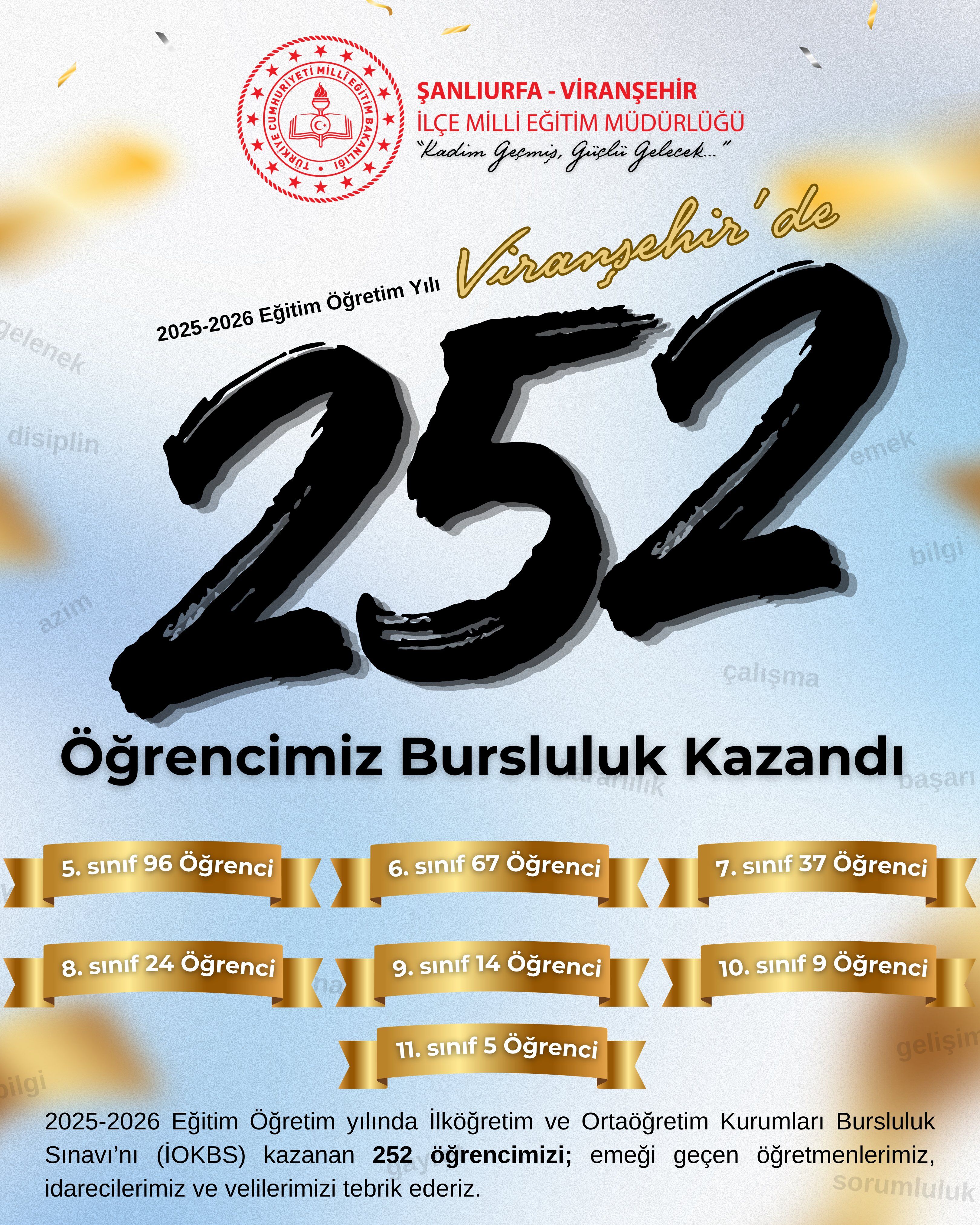252 Öğrenci̇ Sinavi Kazandi