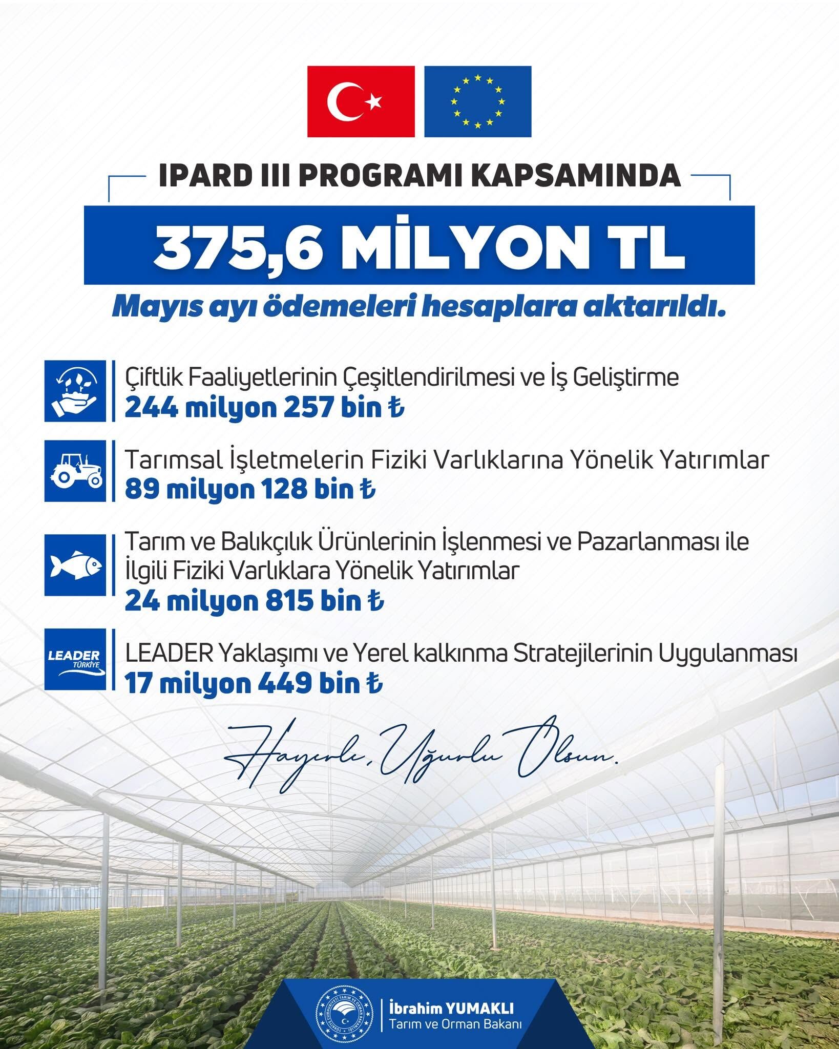 375,6 Mi̇lyon Tl Hi̇be Ödemesi̇ Gerçekleşti̇rdi̇