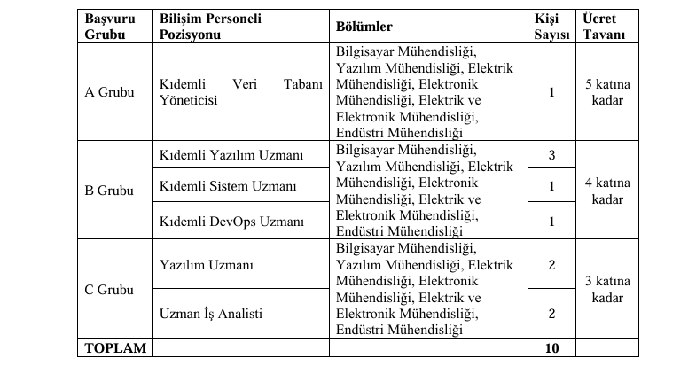 Başvuru Şartlari