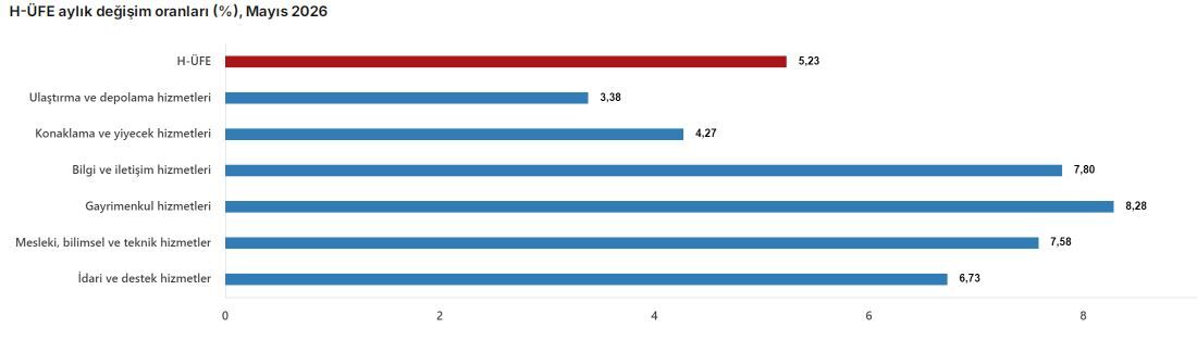 Değişim Oranları