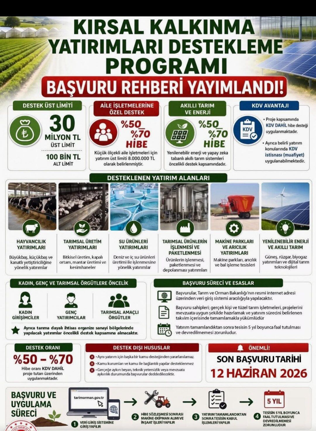 Destek Dişi Kalan Hususlar