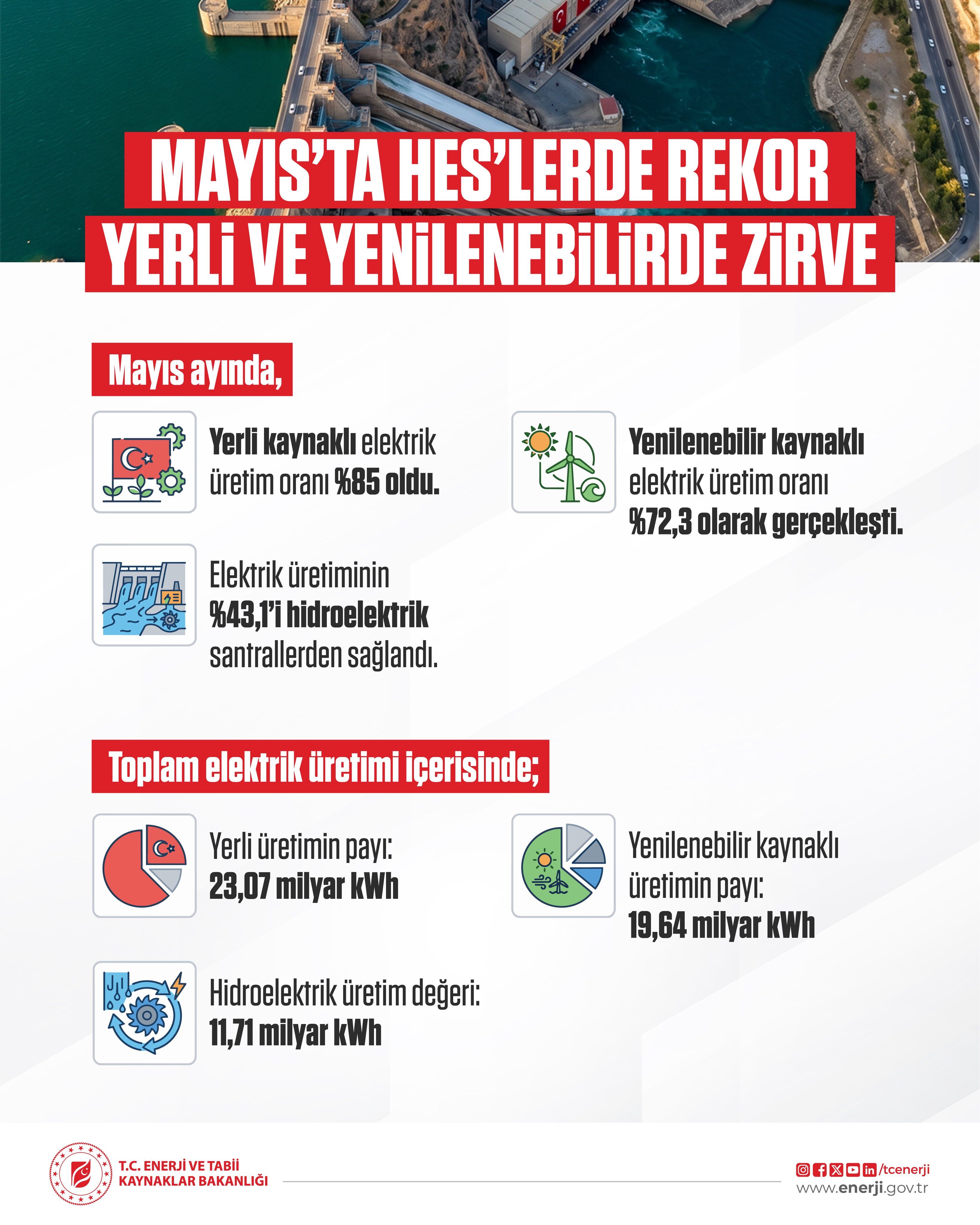 Enerji