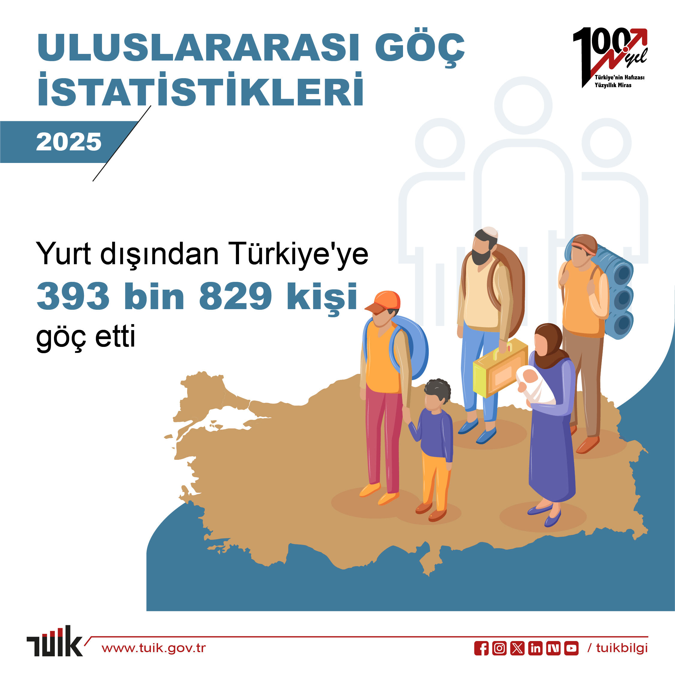 Göç Istatistikleri